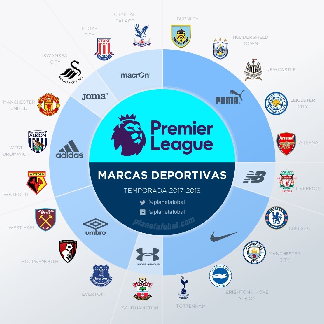 不断进化的 不断进化的